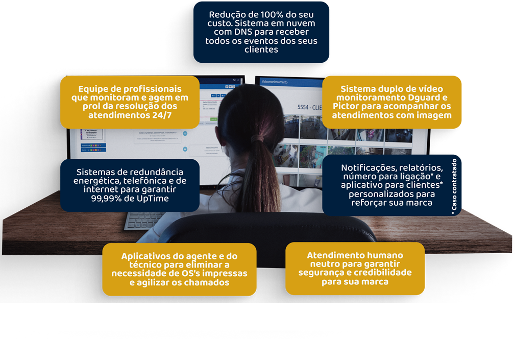 Monitore Next - Vantagens da terceirização de monitoramento